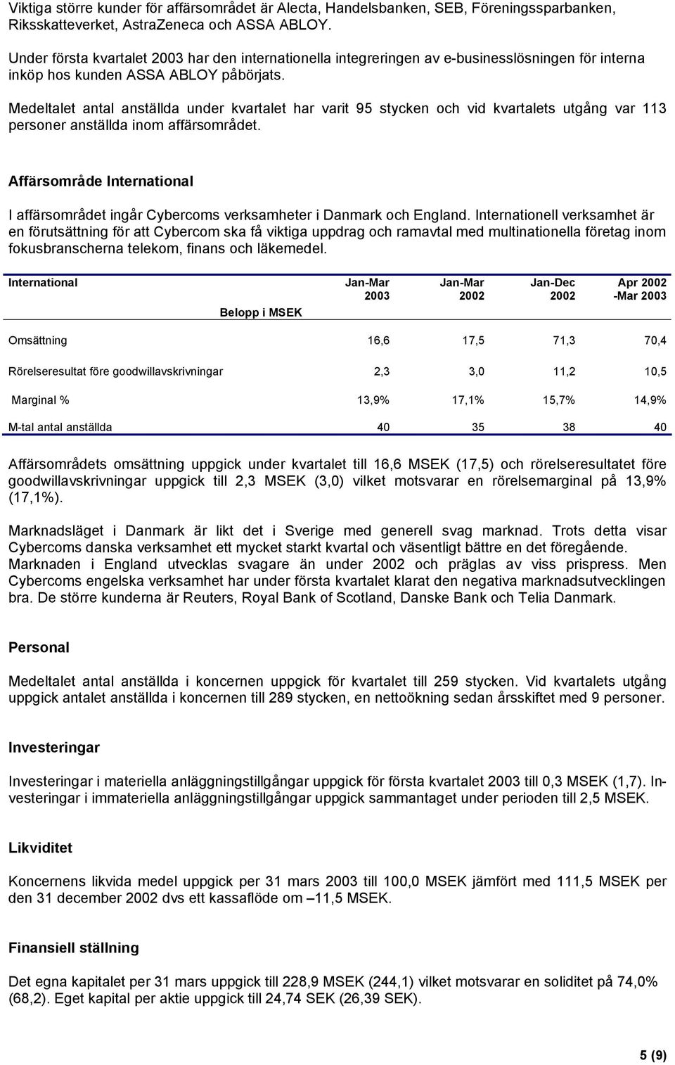 Medeltalet antal anställda under kvartalet har varit 95 stycken och vid kvartalets utgång var 113 personer anställda inom affärsområdet.