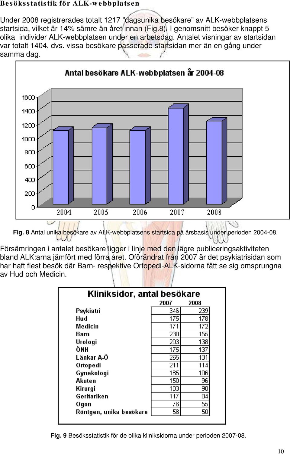 vissa besökare passerade startsidan mer än en gång under samma dag. Fig. 8 Antal unika besökare av ALK-webbplatsens startsida på årsbasis under perioden 2004-08.