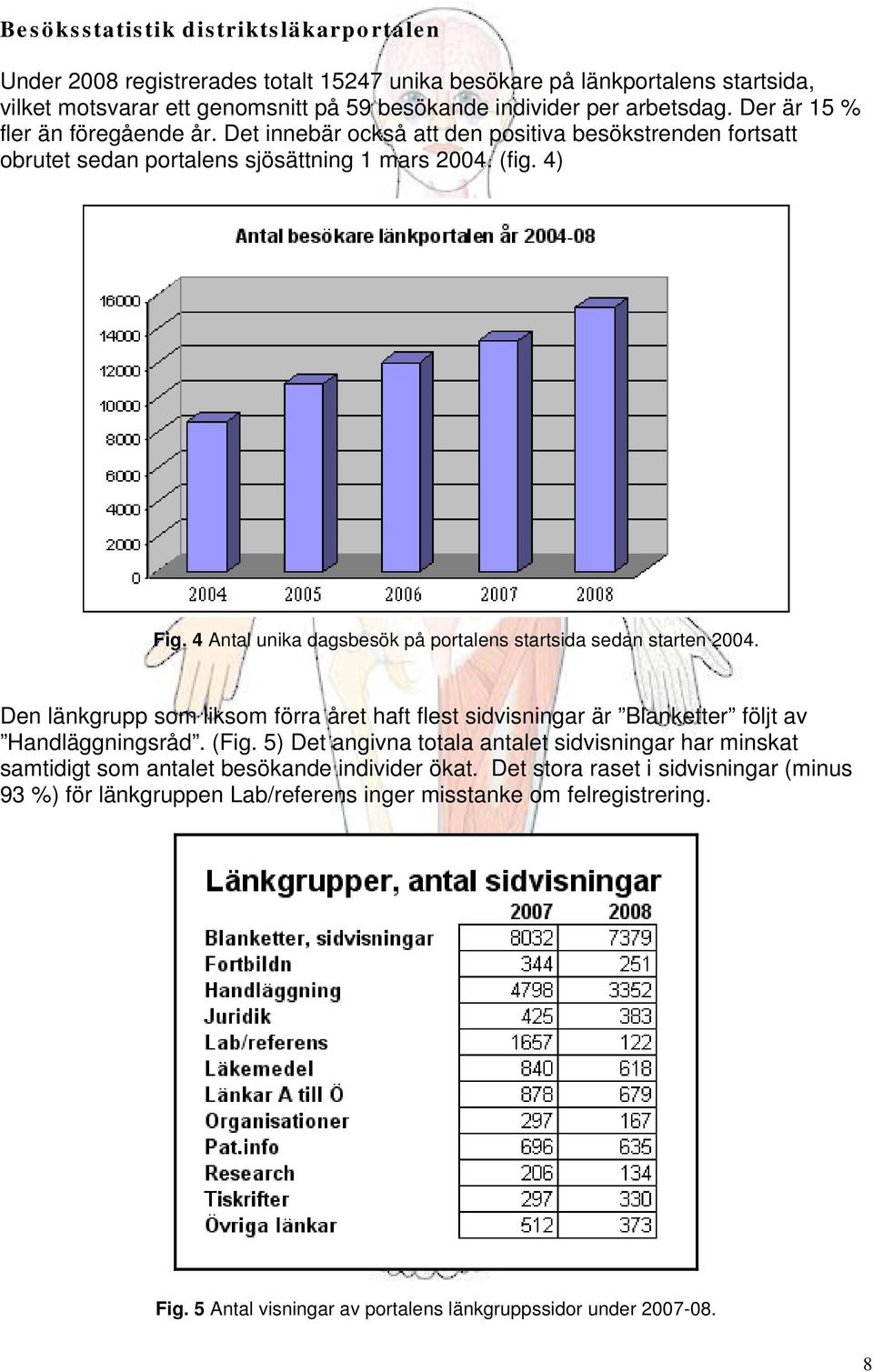 4 Antal unika dagsbesök på portalens startsida sedan starten 2004. Den länkgrupp som liksom förra året haft flest sidvisningar är Blanketter följt av Handläggningsråd. (Fig.