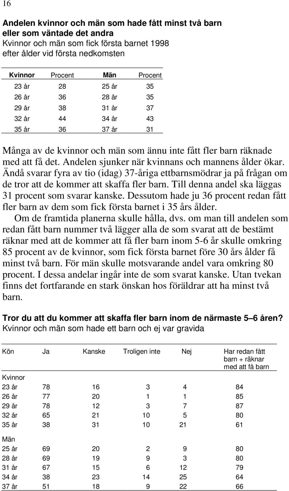 Ändå svarar fyra av tio (idag) 37-åriga ettbarnsmödrar ja på frågan om de tror att de kommer att skaffa fler barn. Till denna andel ska läggas 31 procent som svarar kanske.