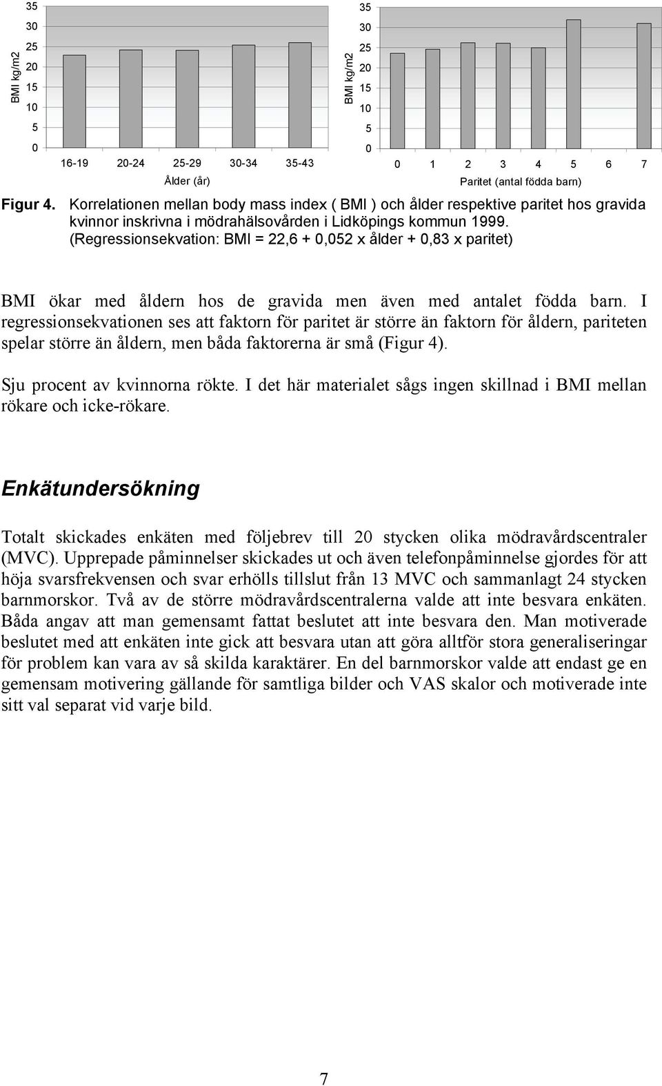 (Regressionsekvation: BMI = 22,6 + 0,052 x ålder + 0,83 x paritet) BMI ökar med åldern hos de gravida men även med antalet födda barn.
