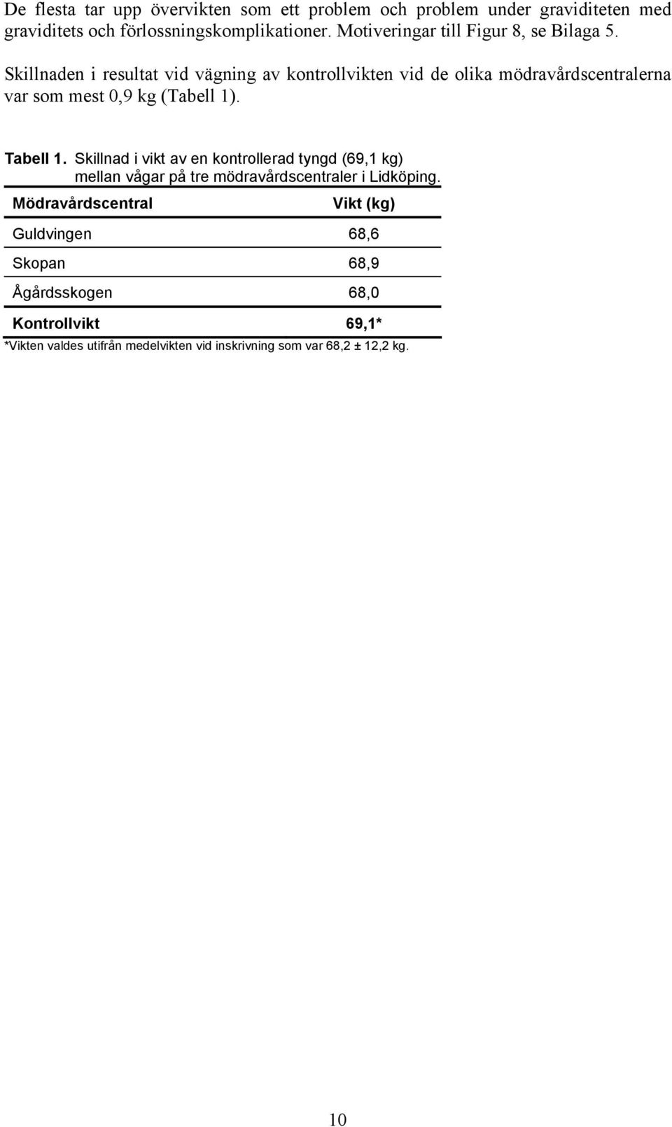 Skillnaden i resultat vid vägning av kontrollvikten vid de olika mödravårdscentralerna var som mest 0,9 kg (Tabell 1). Tabell 1.