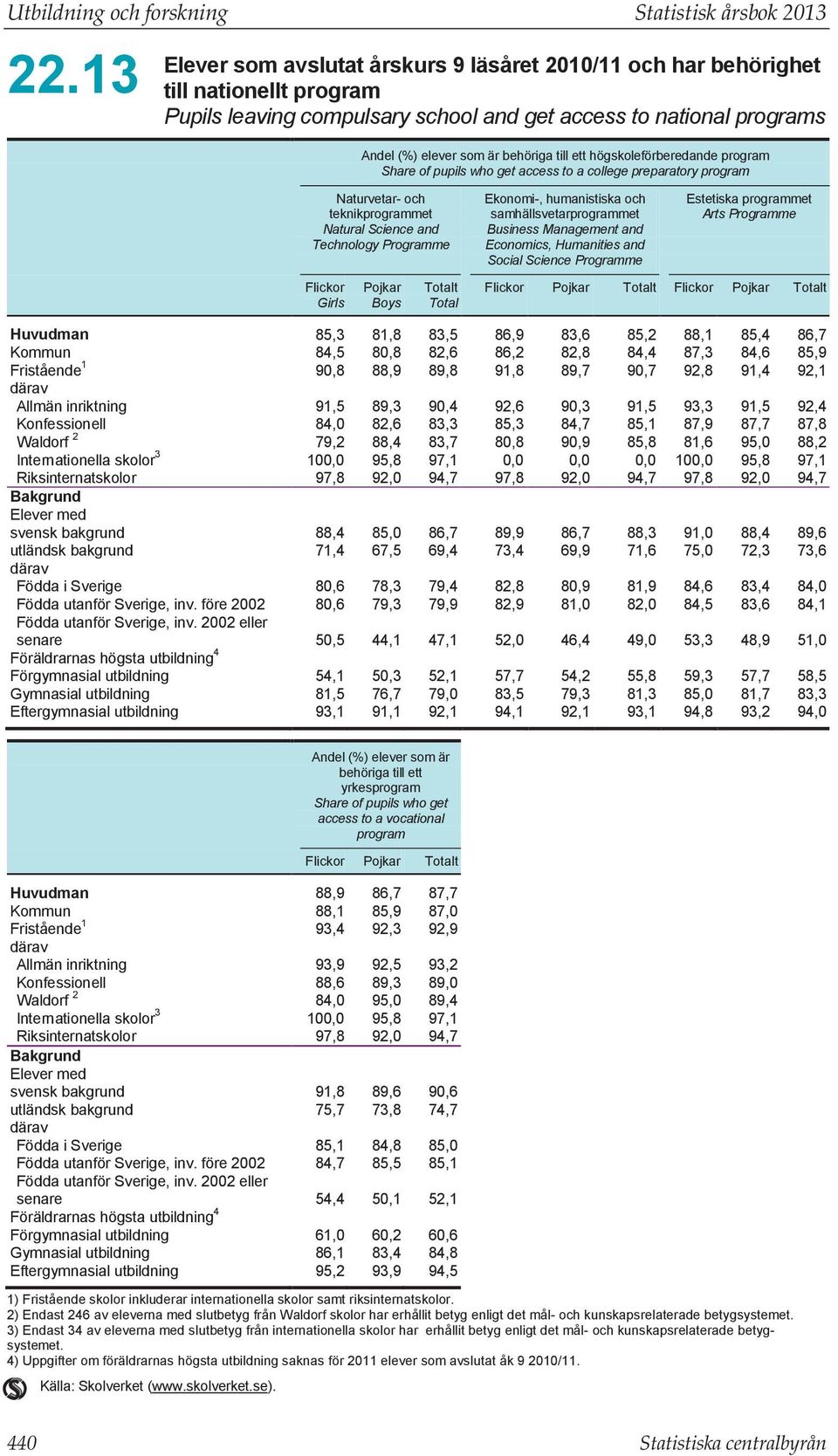 ett högskoleförberedande program Share of pupils who get access to a college preparatory program Naturvetar- och teknikprogrammet Natural Science and Technology Programme Flickor Girls Pojkar Boys