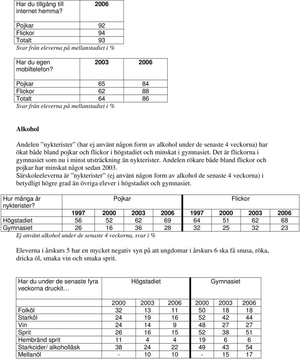 bland pojkar och flickor i högstadiet och minskat i gymnasiet. Det är flickorna i gymnasiet som nu i minst utsträckning än nykterister.