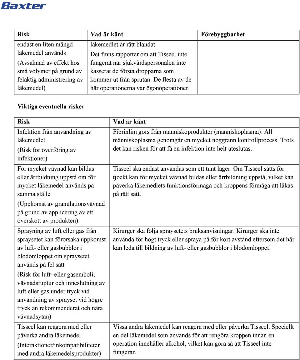 Viktiga eventuella risker Risk Infektion från användning av läkemedlet (Risk för överföring av infektioner) För mycket vävnad kan bildas eller ärrbildning uppstå om för mycket läkemedel används på