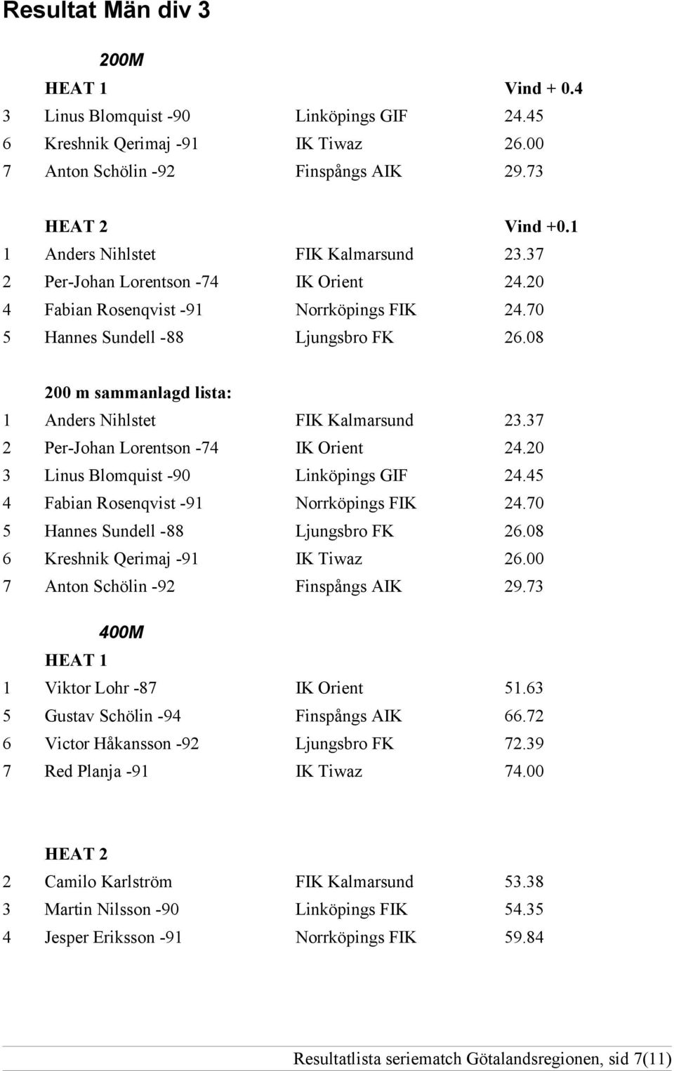 08 200 m sammanlagd lista: 1 Anders Nihlstet FIK Kalmarsund 23.37 2 Per-Johan Lorentson -74 IK Orient 24.20 3 Linus Blomquist -90 Linköpings GIF 24.45 4 Fabian Rosenqvist -91 Norrköpings FIK 24.