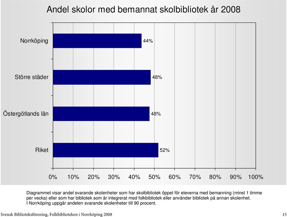 per vecka) eller som har bibliotek som är integrerat med folkbibliotek eller använder bibliotek på annan skolenhet.