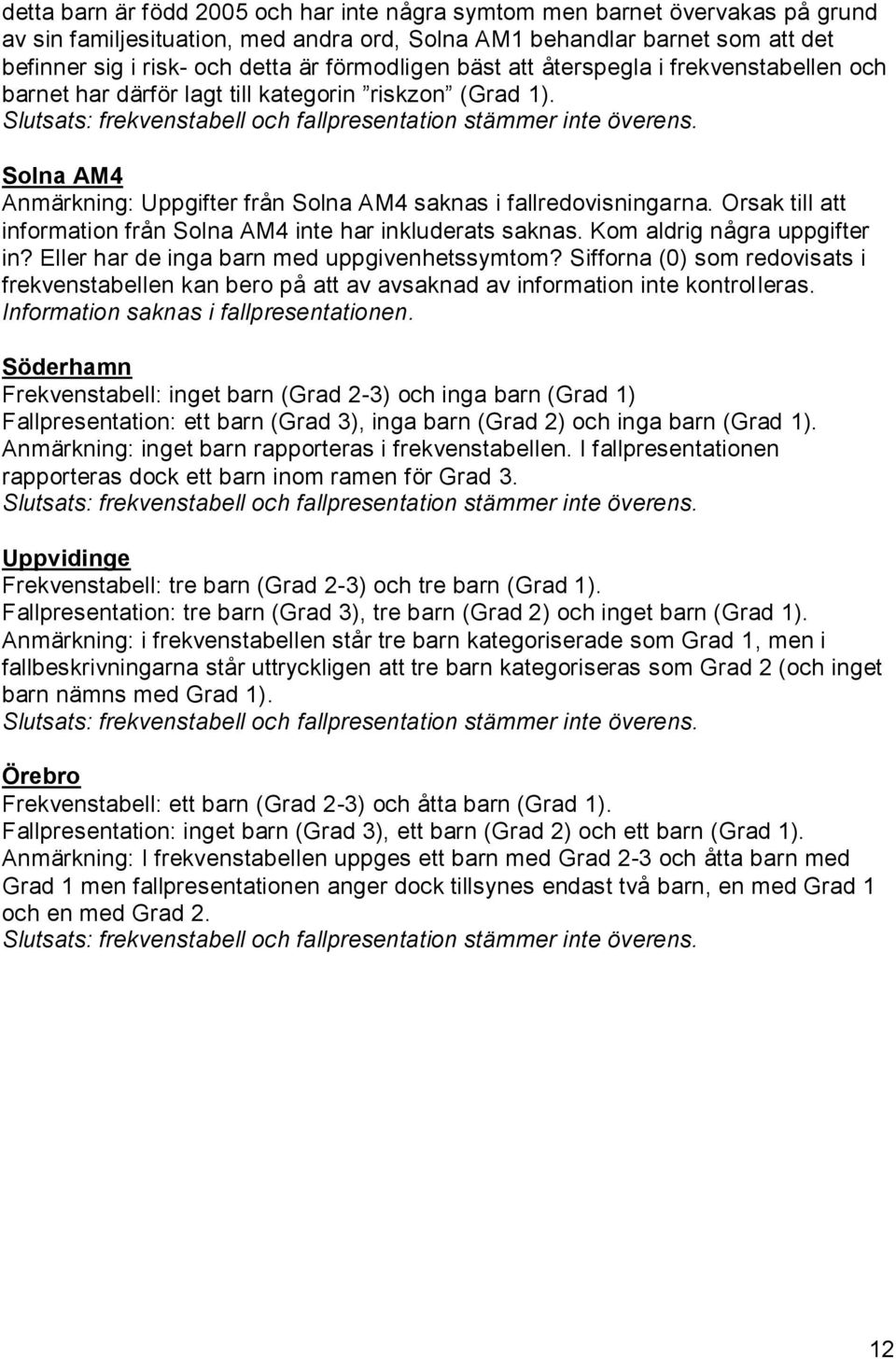 Orsak till att information från Solna AM4 inte har inkluderats saknas. Kom aldrig några uppgifter in? Eller har de inga barn med uppgivenhetssymtom?