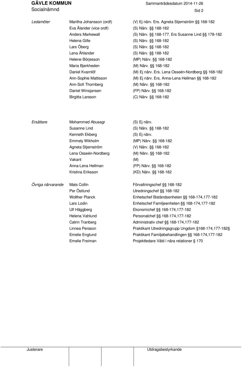 168-182 (M) Närv. 168-182 (M) Ej närv. Ers. Lena Osseén-Nordberg 168-182 (M) Ej närv. Ers. Anna-Lena Hellman 168-182 (M) Närv. 168-182 (FP) Närv. 168-182 (C) Närv.