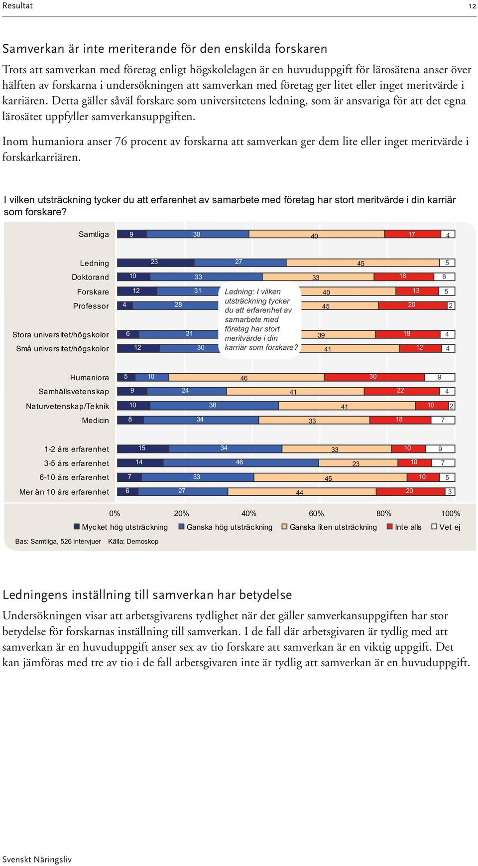 Detta gäller såväl forskare som universitetens ledning, som är ansvariga för att det egna lärosätet uppfyller samverkansuppgiften.