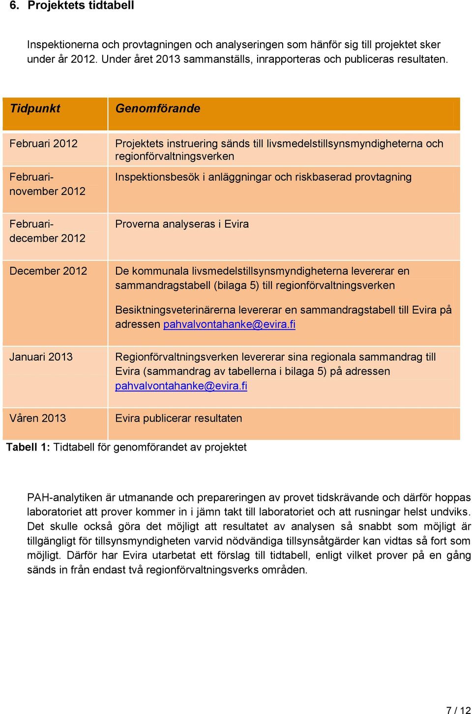 riskbaserad provtagning Februaridecember 2012 Proverna analyseras i Evira December 2012 De kommunala livsmedelstillsynsmyndigheterna levererar en sammandragstabell (bilaga 5) till