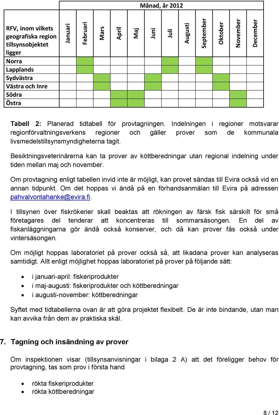 Indelningen i regioner motsvarar regionförvaltningsverkens regioner och gäller prover som de kommunala livsmedelstillsynsmyndigheterna tagit.