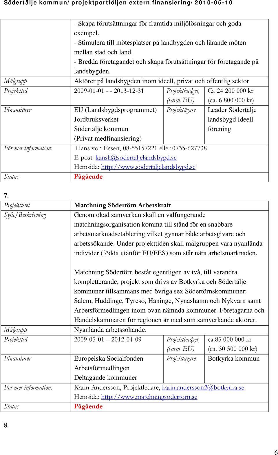 Aktörer på landsbygden inom ideell, privat och offentlig sektor Projekttid 2009-01-01 - - 2013-12-31 Projektbudget, Ca 24 200 000 kr (ca.