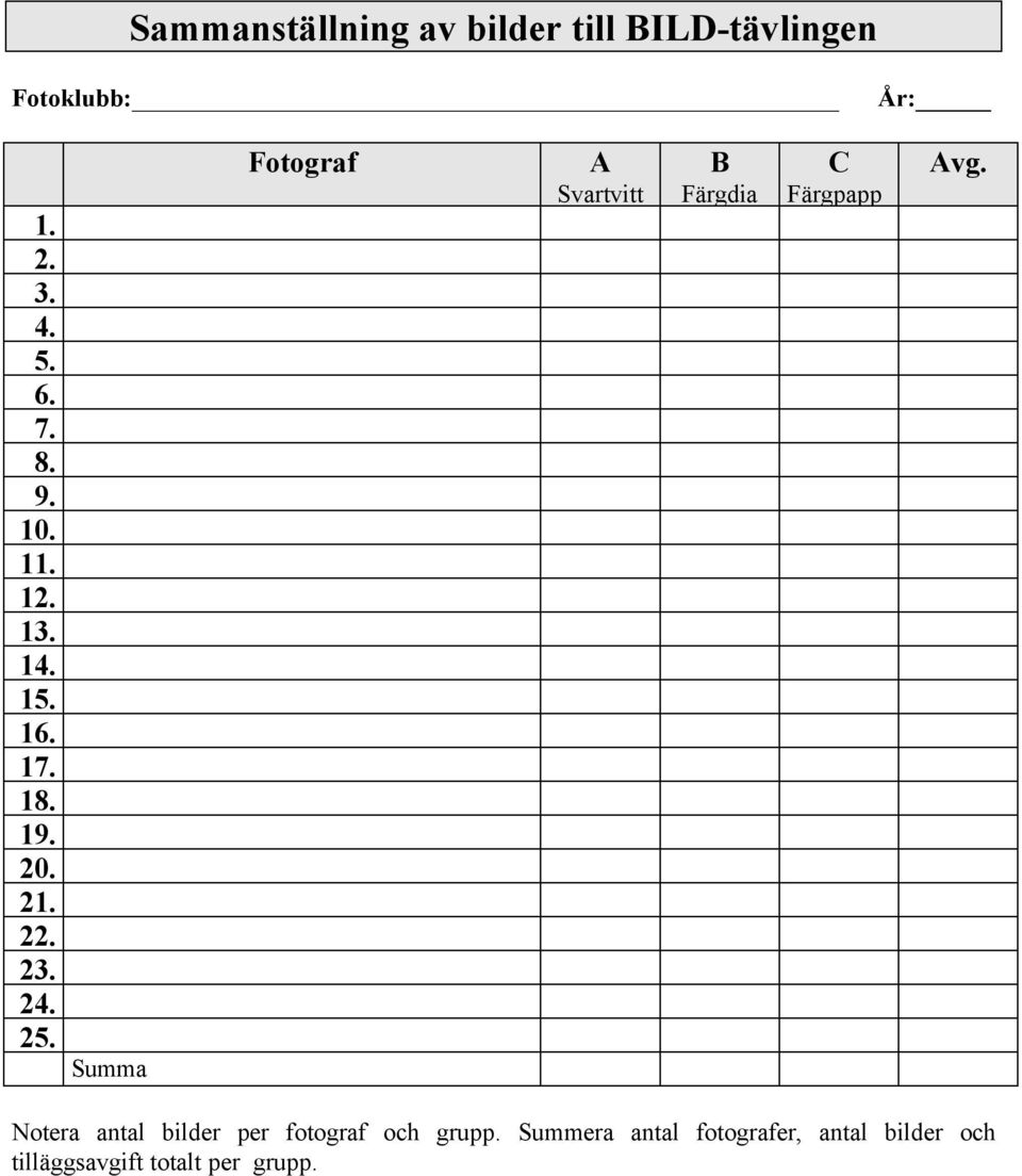 Summa Fotograf A Svartvitt B Färgdia C Färgpapp Avg.