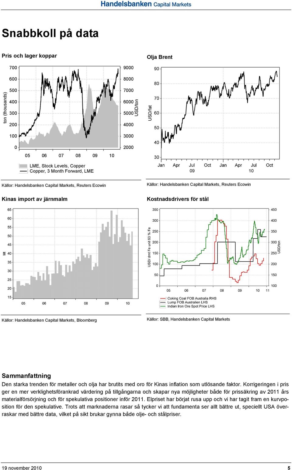 Handelsbanken Capital Markets, Bloomberg Källor: SBB, Handelsbanken Capital Markets Sammanfattning Den starka trenden för metaller och olja har brutits med oro för Kinas inflation som utlösande