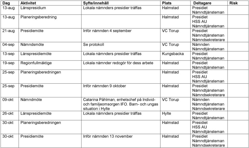 Planeringsberedningen Halmstad 25-sep Presidiemöte Inför 9 oktober Halmstad 09-okt Nämndmöte Catarina Påhlman, enhetschef på Individoch familjeomsorgen IFO.