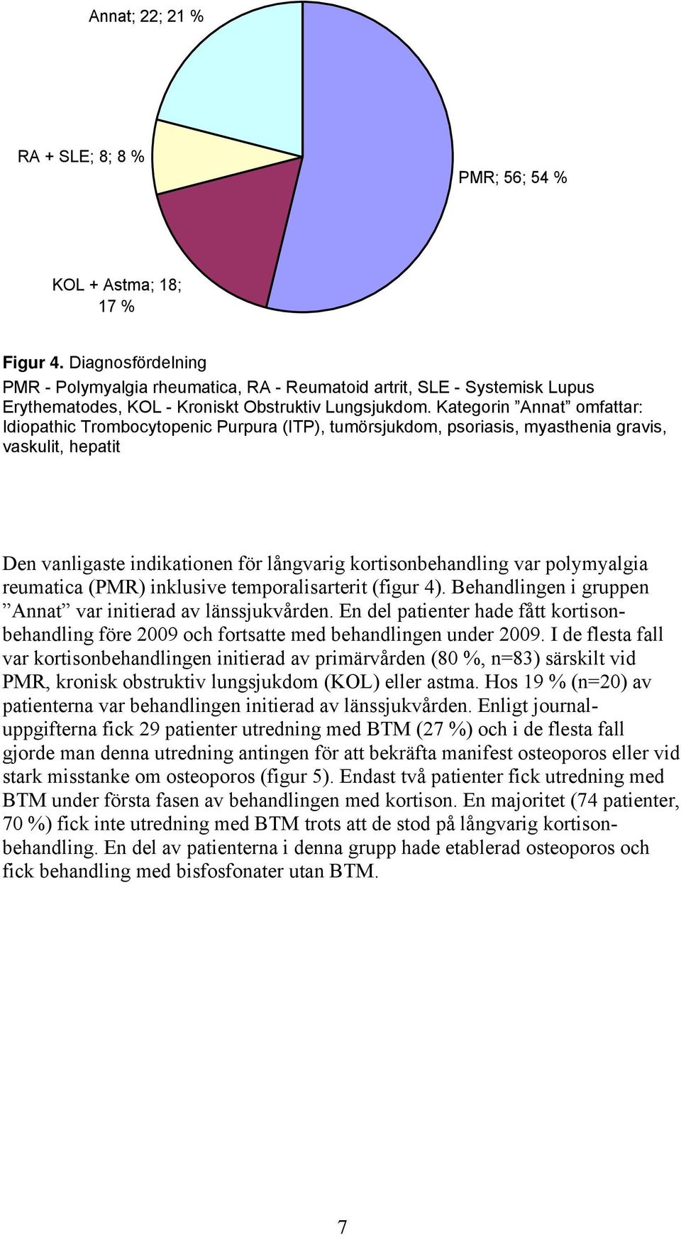 Kategorin Annat omfattar: Idiopathic Trombocytopenic Purpura (ITP), tumörsjukdom, psoriasis, myasthenia gravis, vaskulit, hepatit Den vanligaste indikationen för långvarig kortisonbehandling var