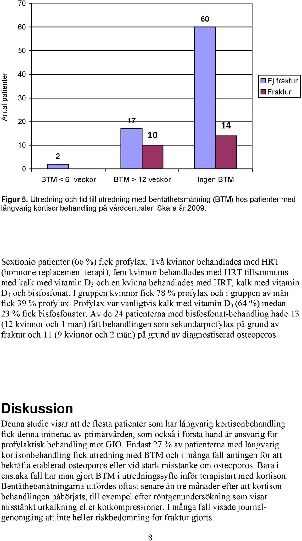 Två kvinnor behandlades med HRT (hormone replacement terapi), fem kvinnor behandlades med HRT tillsammans med kalk med vitamin D 3 och en kvinna behandlades med HRT, kalk med vitamin D 3 och