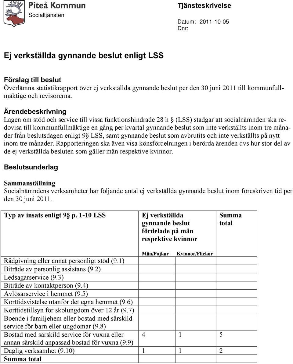 verkställts inom tre månader från beslutsdagen enligt 9 LSS, samt gynnande beslut som avbrutits och inte verkställts på nytt inom tre månader.