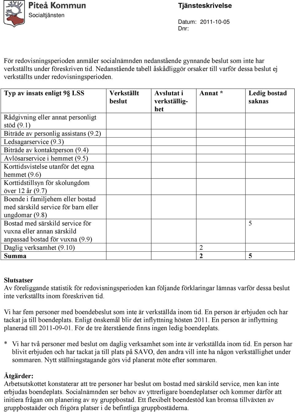 1) Biträde av personlig assistans (9.2) Ledsagarservice (9.3) Biträde av kontaktperson (9.4) Avlösarservice i hemmet (9.5) Korttidsvistelse utanför det egna hemmet (9.