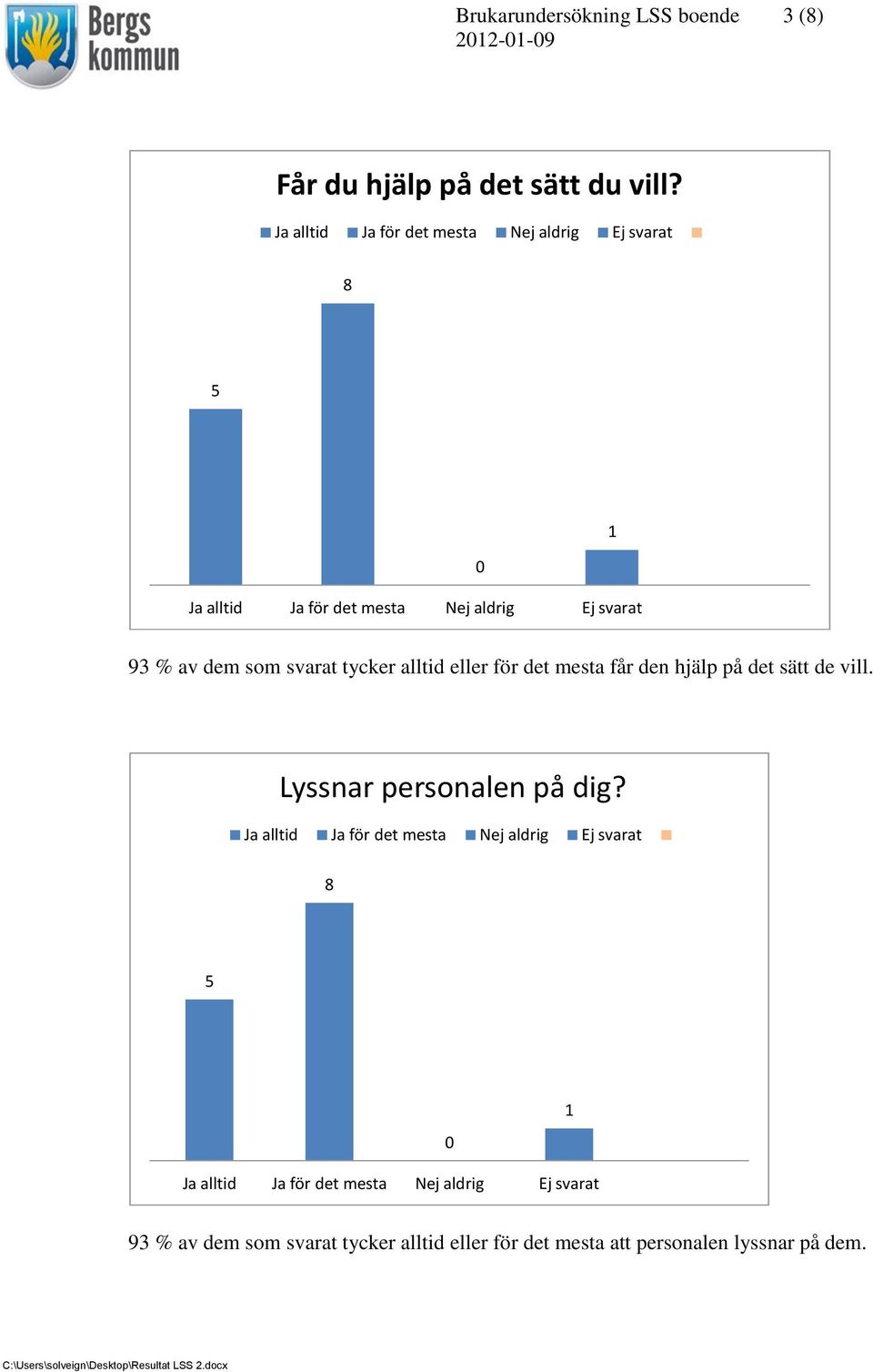 hjälp på det sätt de vill. Lyssnar personalen på dig?