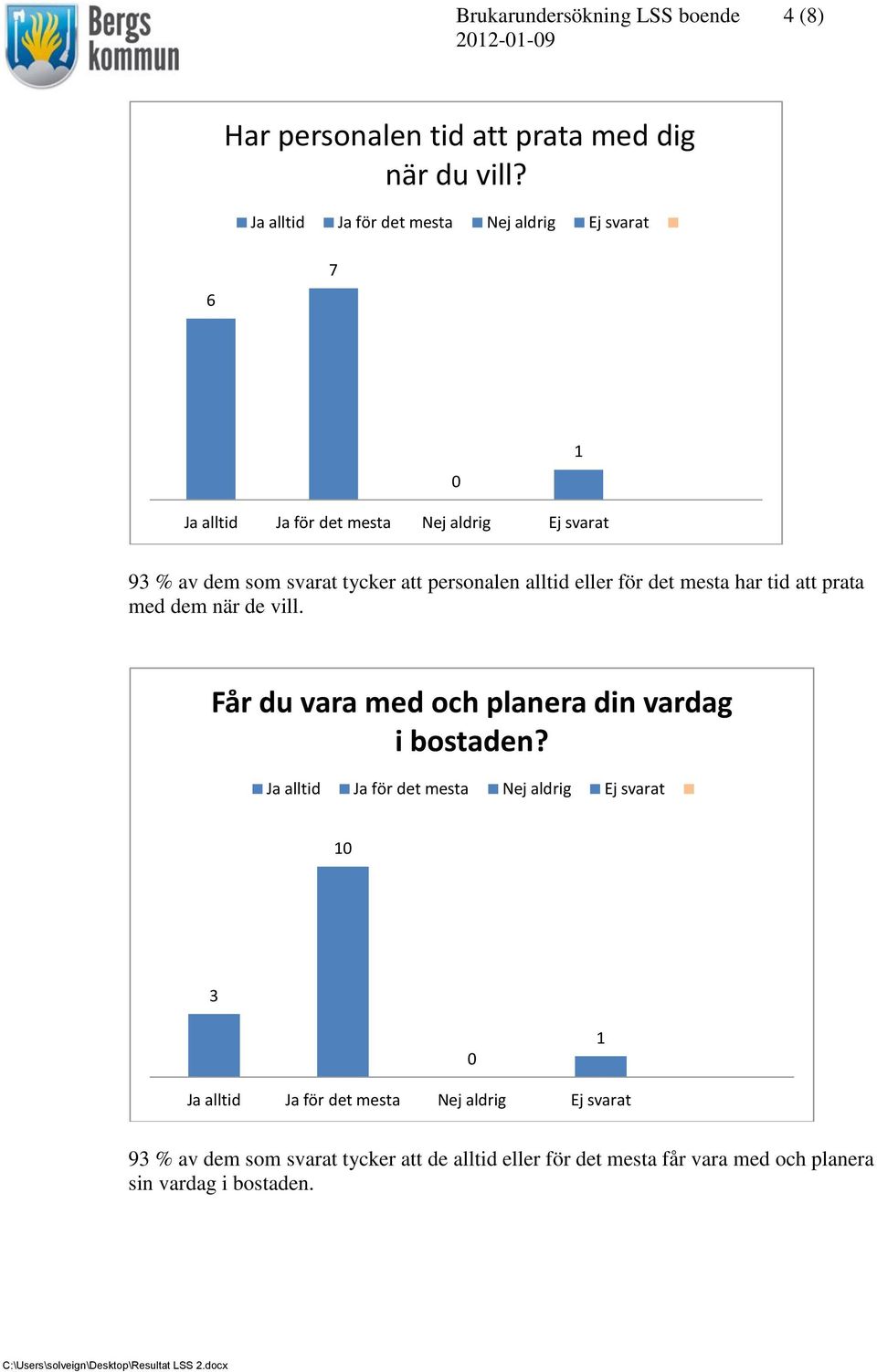 prata med dem när de vill. Får du vara med och planera din vardag i bostaden?