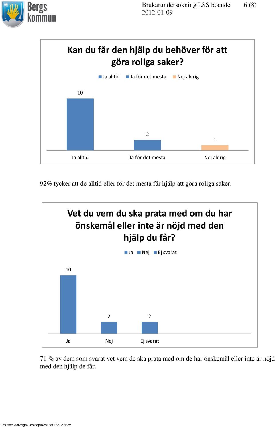 mesta får hjälp att göra roliga saker.