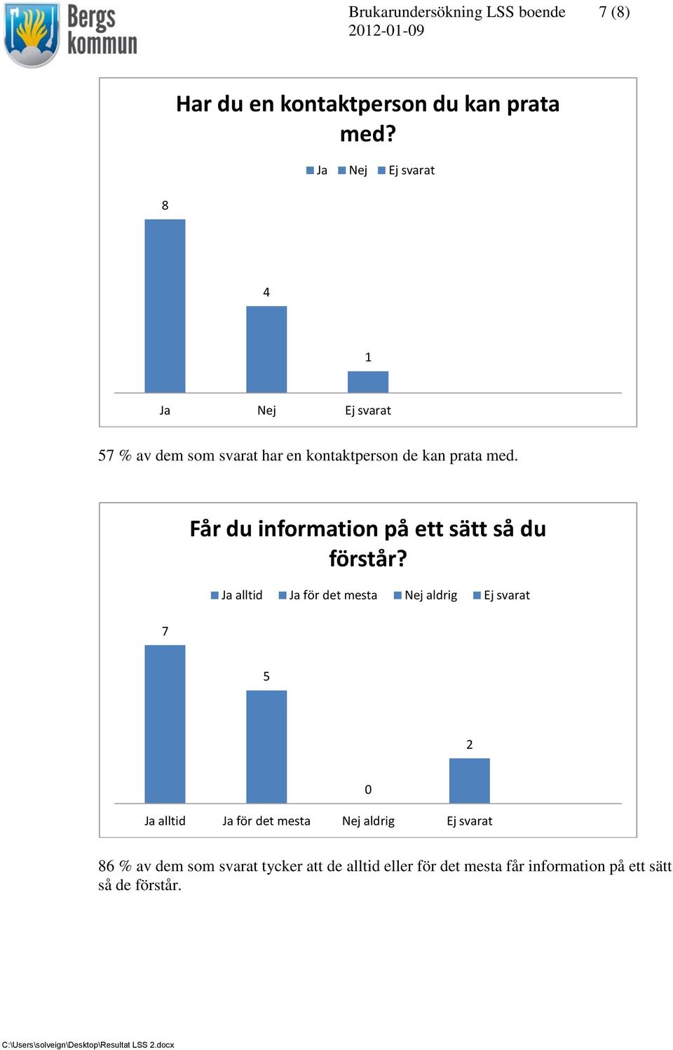 kan prata med. 7 Får du information på ett sätt så du förstår?