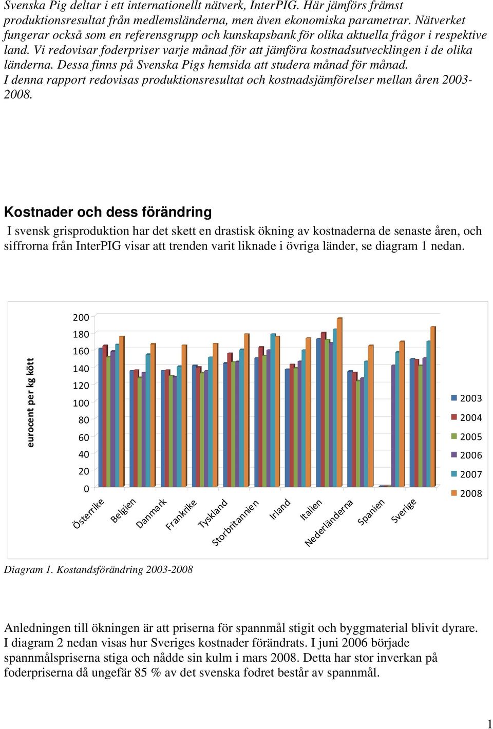 Vi redovisar foderpriser varje månad för att jämföra kostnadsutvecklingen i de olika länderna. Dessa finns på Svenska Pigs hemsida att studera månad för månad.