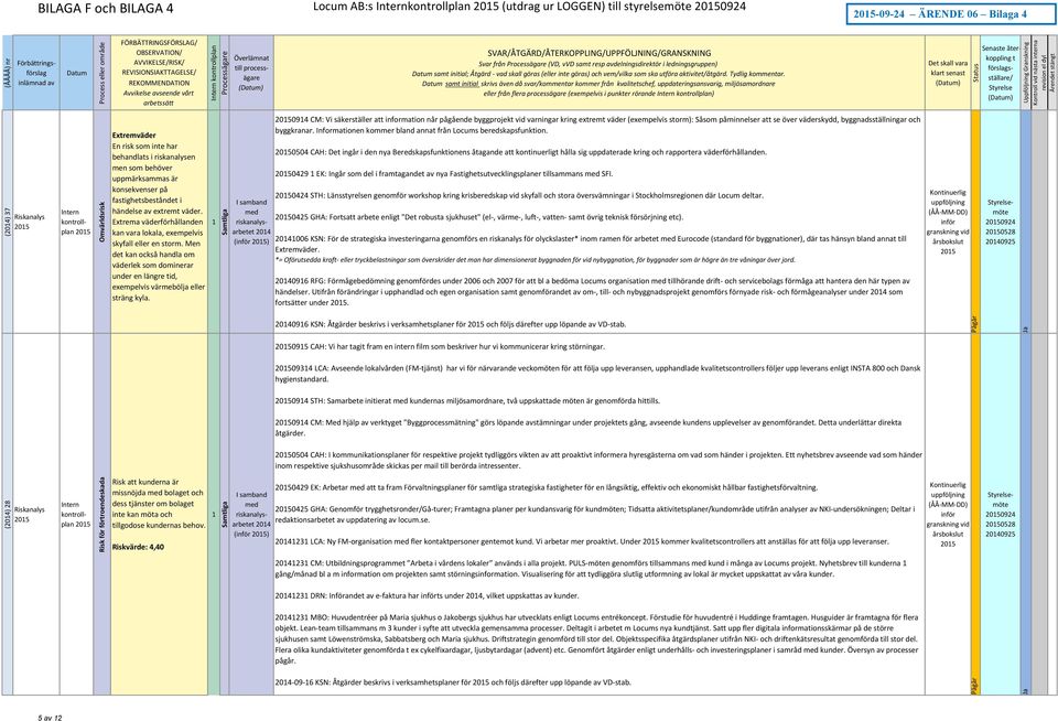 rörande ) Senase åerkoppling Exremväder En risk som ine har behandlas i riskanalysen men som behöver uppmärksammas är konsekvenser på fasighesbesånde i händelse av exrem väder.
