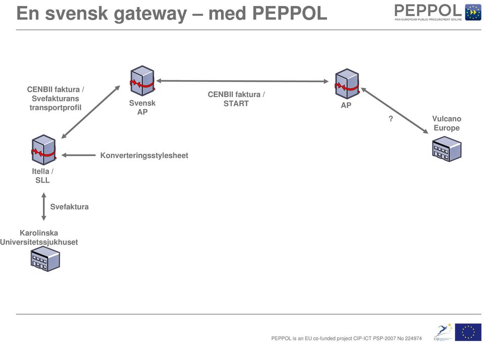 faktura / START AP?