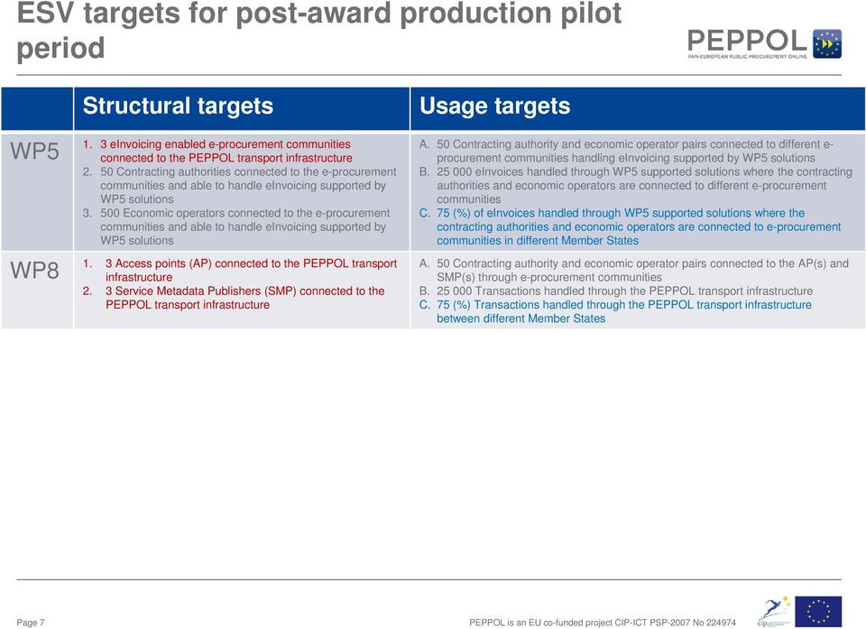 500 Economic operators connected to the e-procurement communities and able to handle einvoicing supported by WP5 solutions 1. 3 Access points (AP) connected to the PEPPOL transport infrastructure 2.