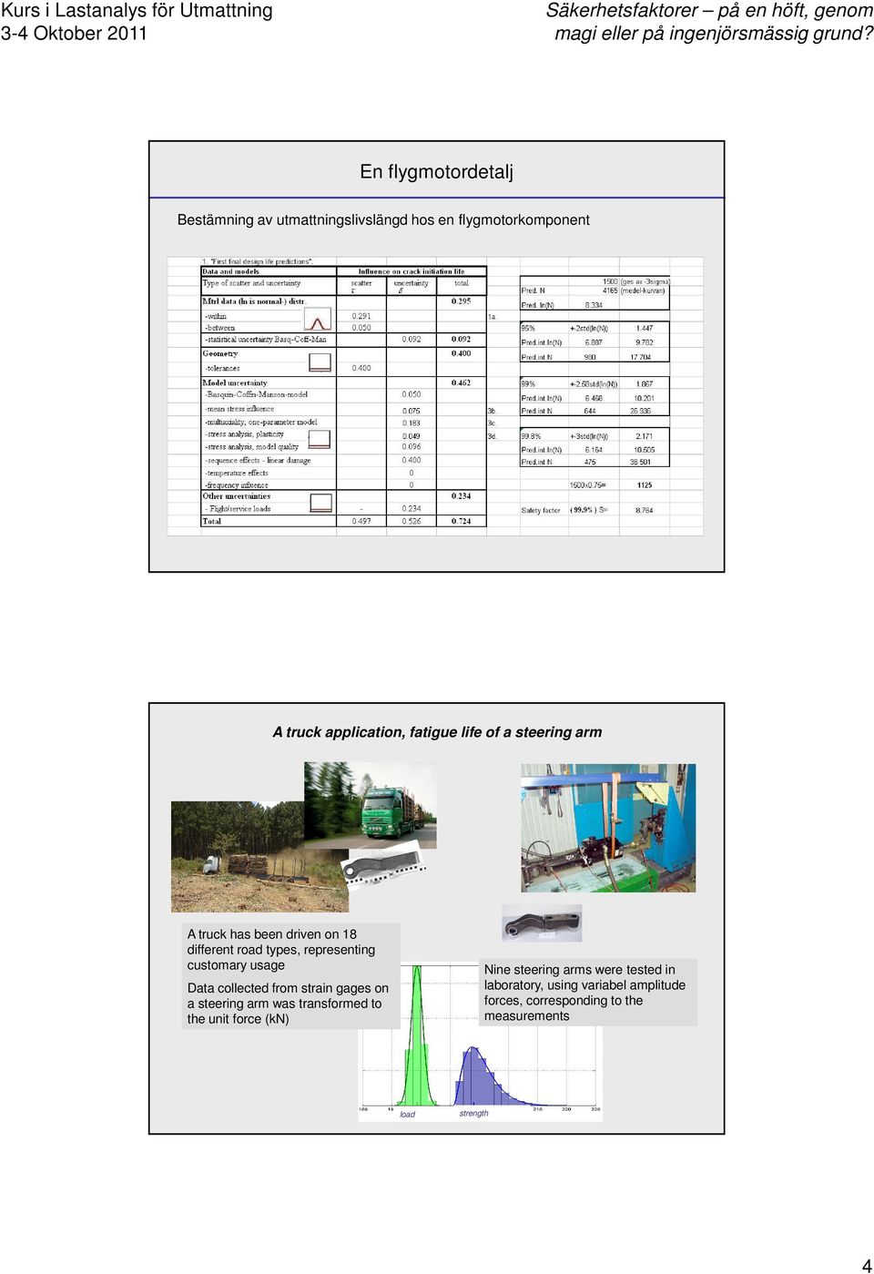 customary usage Data collected from strain gages on a steering arm was transformed to the unit force (kn) Nine
