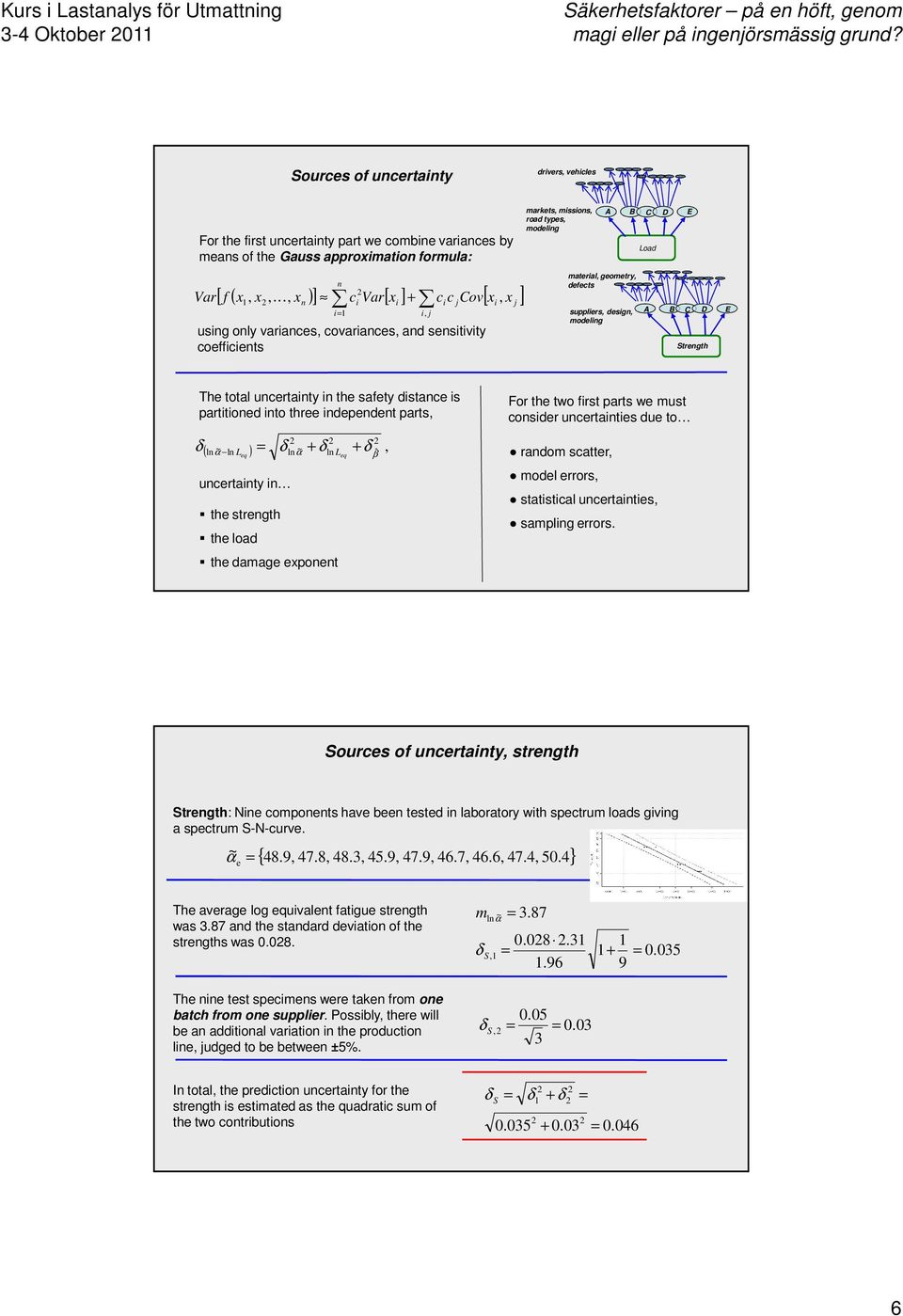 Strength E The total uncertainty in the safety distance is partitioned into three independent parts, ( ln ~ α ln ) ln ~ α + ln + ˆ, uncertainty in the strength the load the damage exponent For the