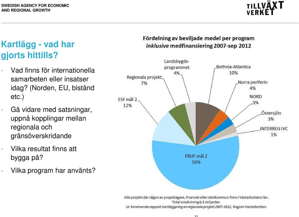 (Norden, EU, bistånd etc.