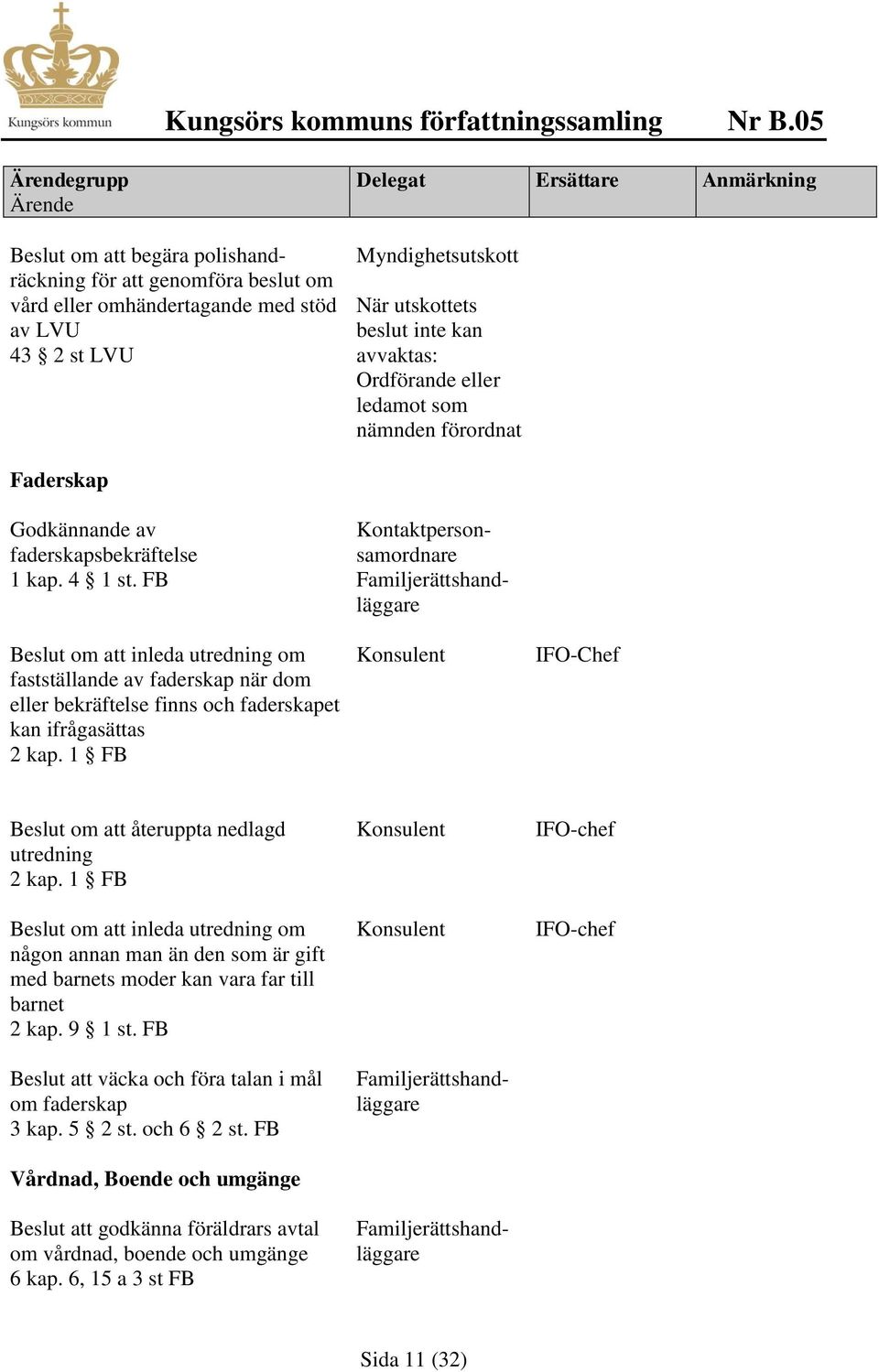 FB Beslut om att inleda utredning om fastställande av faderskap när dom eller bekräftelse finns och faderskapet kan ifrågasättas 2 kap. 1 FB IFO-Chef Beslut om att återuppta nedlagd utredning 2 kap.