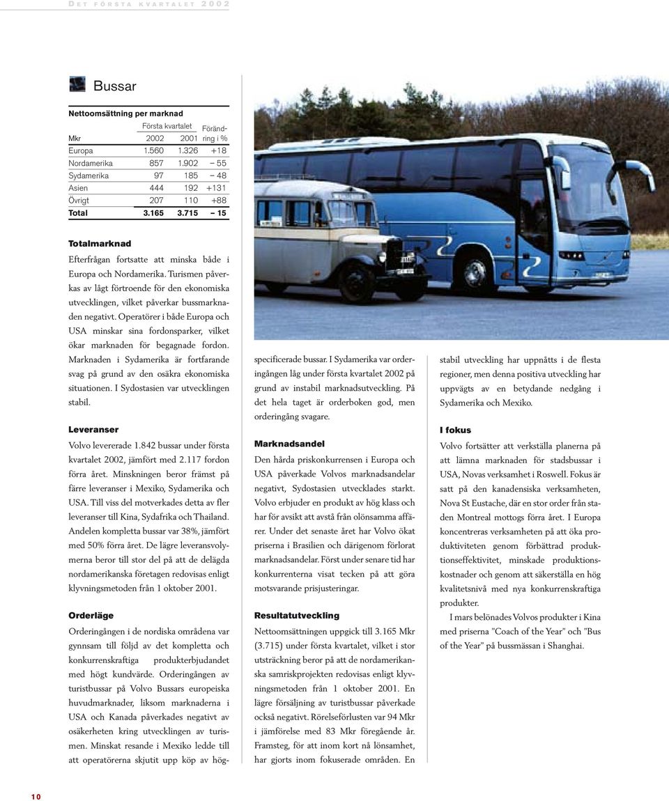 Turismen påverkas av lågt förtroende för den ekonomiska utvecklingen, vilket påverkar bussmarknaden negativt.