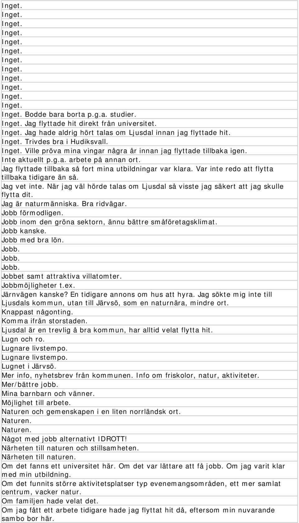 Var inte redo att flytta tillbaka tidigare än så. Jag vet inte. När jag väl hörde talas om Ljusdal så visste jag säkert att jag skulle flytta dit. Jag är naturmänniska. Bra ridvägar. Jobb förmodligen.