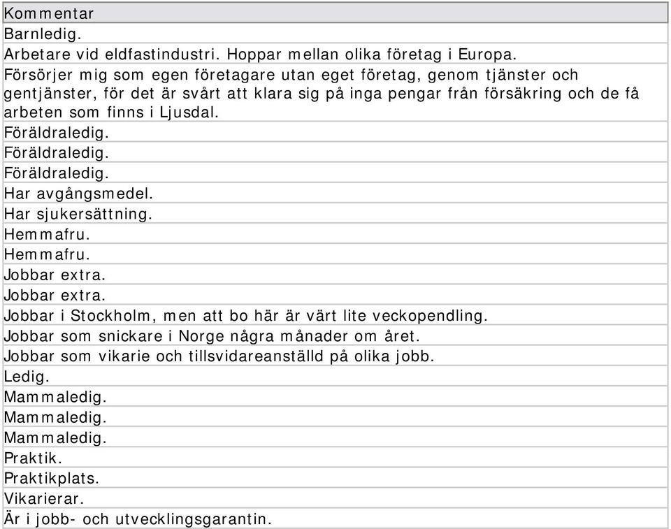 finns i Ljusdal. Föräldraledig. Föräldraledig. Föräldraledig. Har avgångsmedel. Har sjukersättning. Hemmafru. Hemmafru. Jobbar extra.