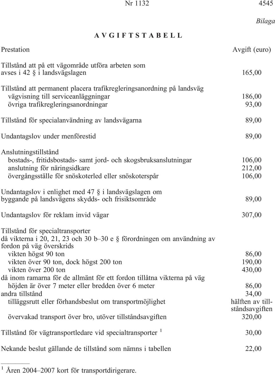 menförestid 89,00 Anslutningstillstånd bostads-, fritidsbostads- samt jord- och skogsbruksanslutningar 106,00 anslutning för näringsidkare 212,00 övergångsställe för snöskoterled eller snöskoterspår