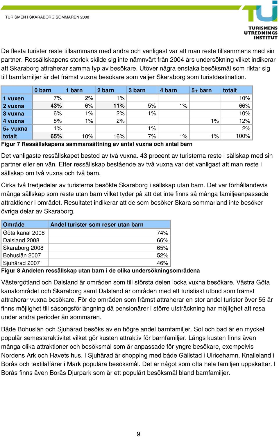 Utöver några enstaka besöksmål som riktar sig till barnfamiljer är det främst vuxna besökare som väljer Skaraborg som turistdestination.