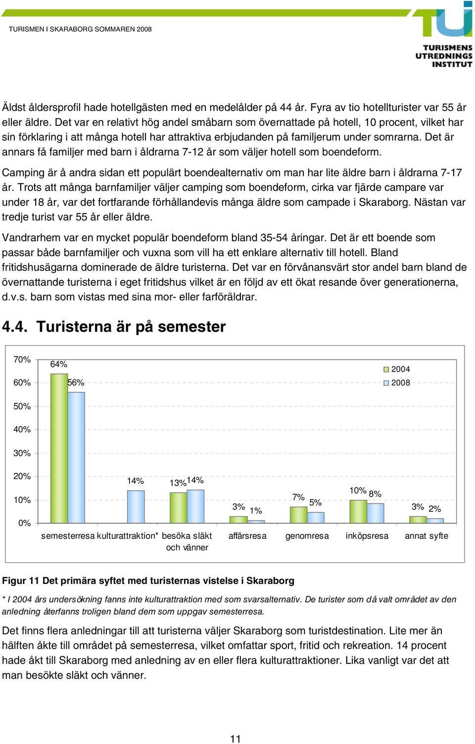 Det är annars få familjer med barn i åldrarna 7-12 år som väljer hotell som boendeform. Camping är å andra sidan ett populärt boendealternativ om man har lite äldre barn i åldrarna 7-17 år.