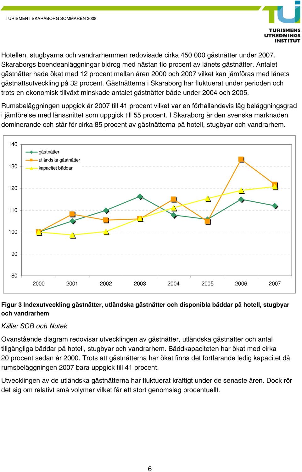 Gästnätterna i Skaraborg har fluktuerat under perioden och trots en ekonomisk tillväxt minskade antalet gästnätter både under 2004 och 2005.