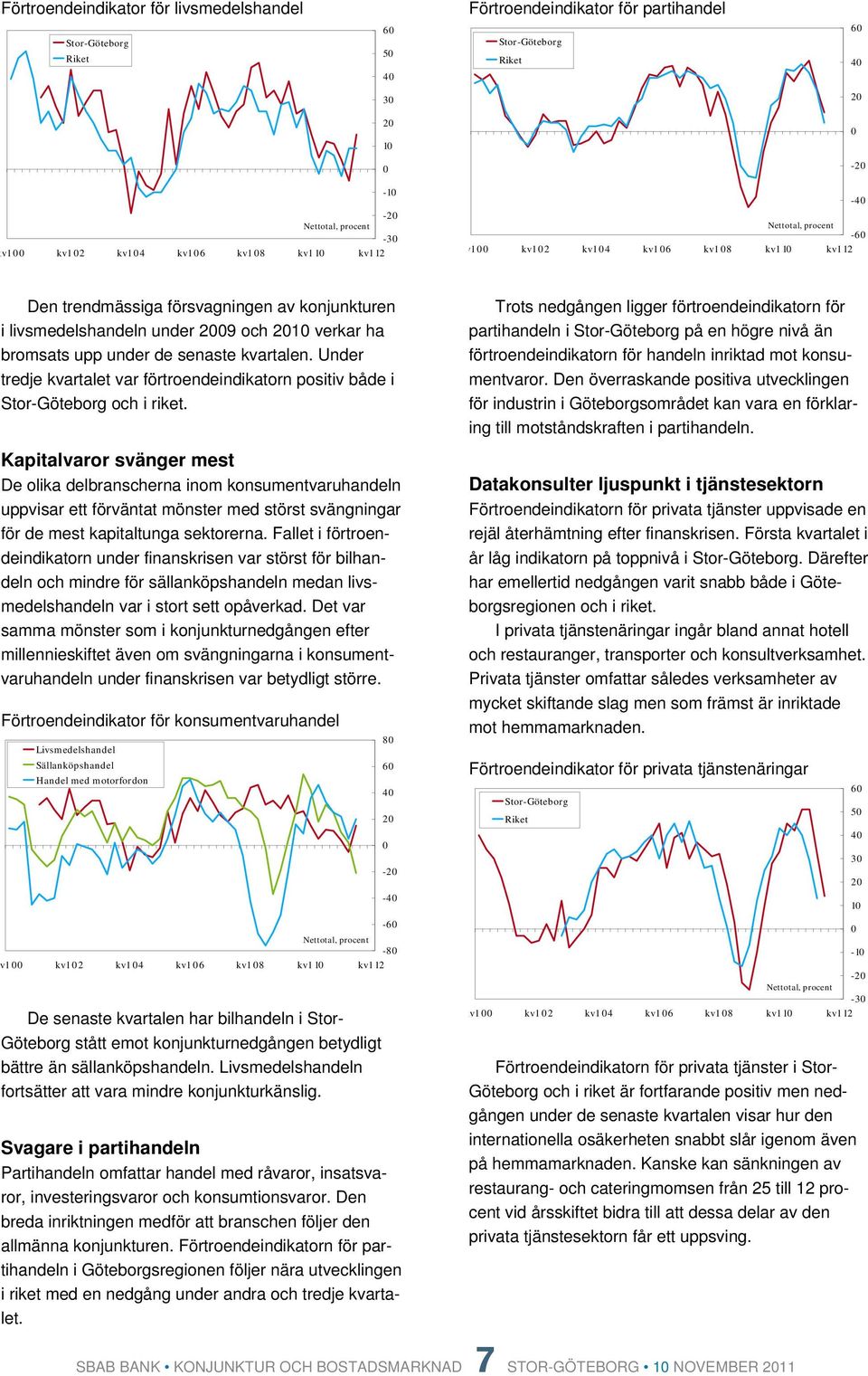 Under tredje kvartalet var förtroendeindikatorn positiv både i och i riket.