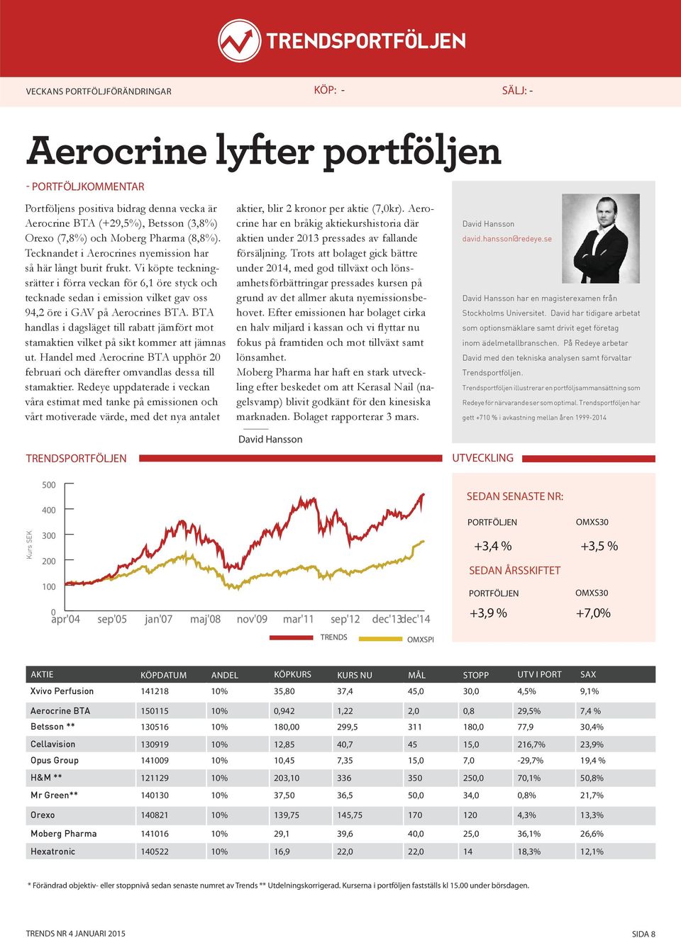 Vi köpte teckningsrätter i förra veckan för 6,1 öre styck och tecknade sedan i emission vilket gav oss 94,2 öre i GAV på Aerocrines BTA.