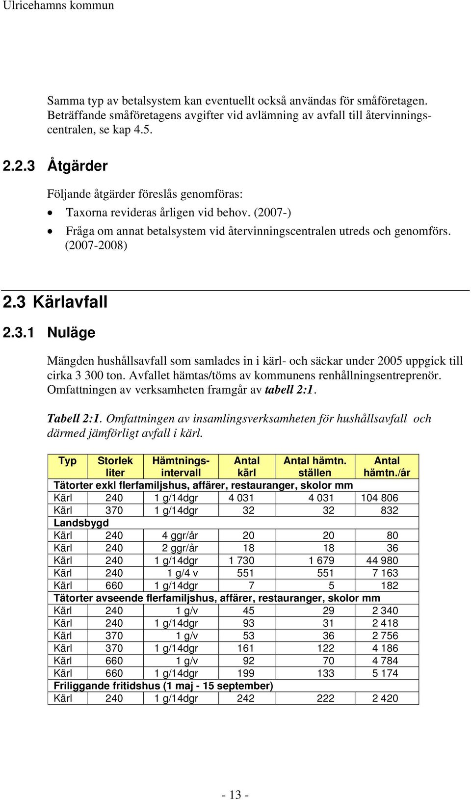 3 Kärlavfall 2.3.1 Nuläge Mängden hushållsavfall som samlades in i kärl- och säckar under 2005 uppgick till cirka 3 300 ton. Avfallet hämtas/töms av kommunens renhållningsentreprenör.