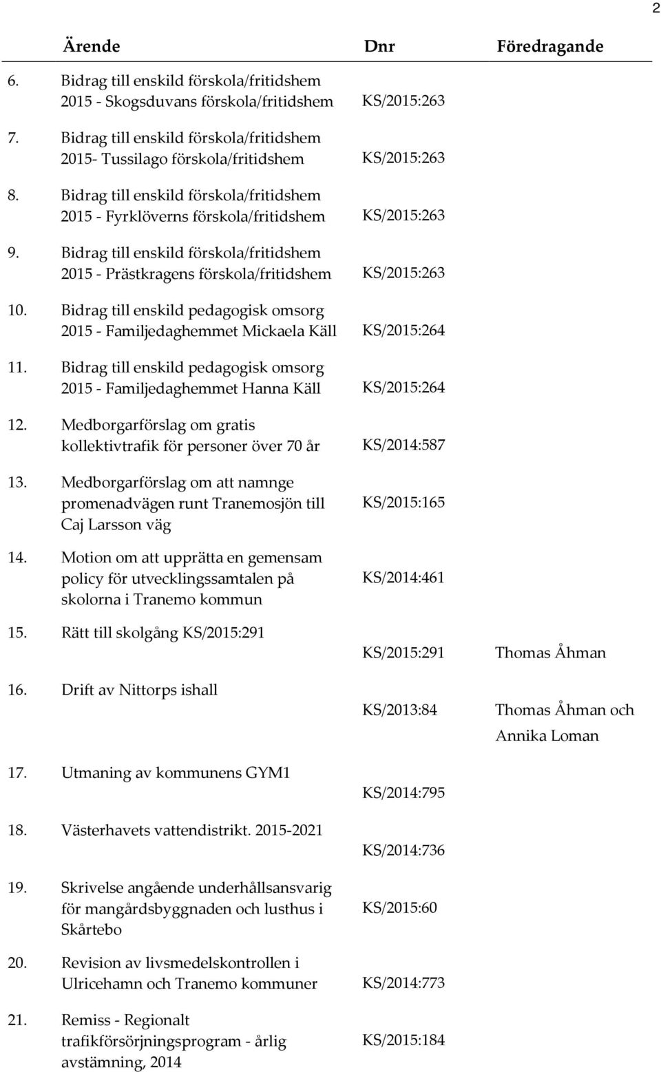 Bidrag till enskild förskola/fritidshem 2015 - Prästkragens förskola/fritidshem KS/2015:263 10. Bidrag till enskild pedagogisk omsorg 2015 - Familjedaghemmet Mickaela Käll KS/2015:264 11.