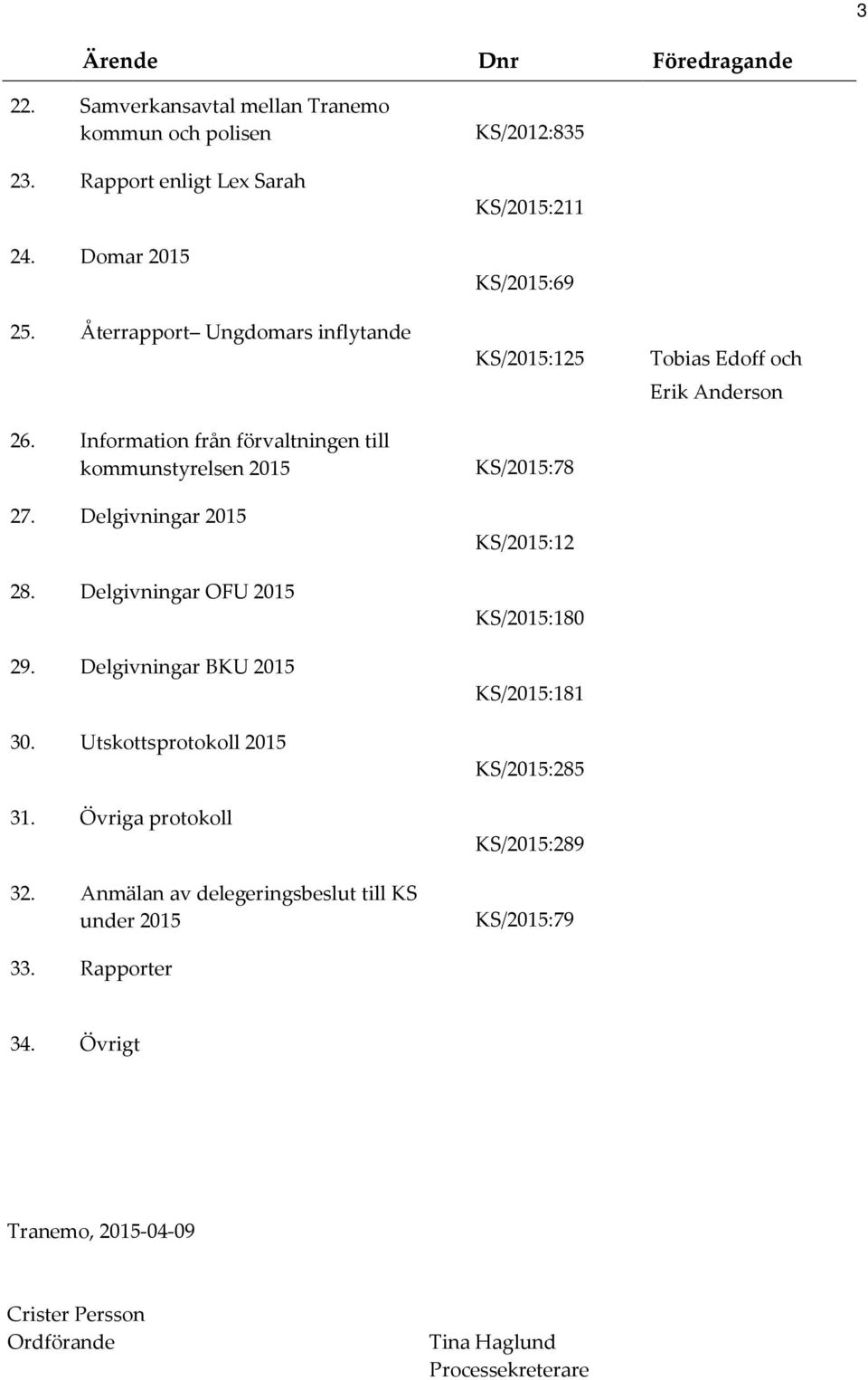 Övriga protokoll 32. Anmälan av delegeringsbeslut till KS under 2015 33.