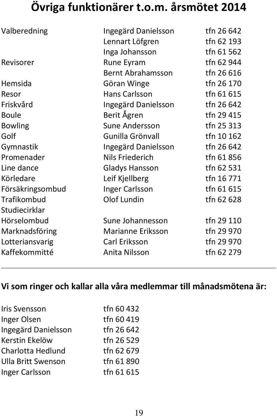 170 Resor Hans Carlsson tfn 61 615 Friskvård Ingegärd Danielsson tfn 26 642 Boule Berit Ågren tfn 29 415 Bowling Sune Andersson tfn 25 313 Golf Gunilla Grönvall tfn 10 162 Gymnastik Ingegärd