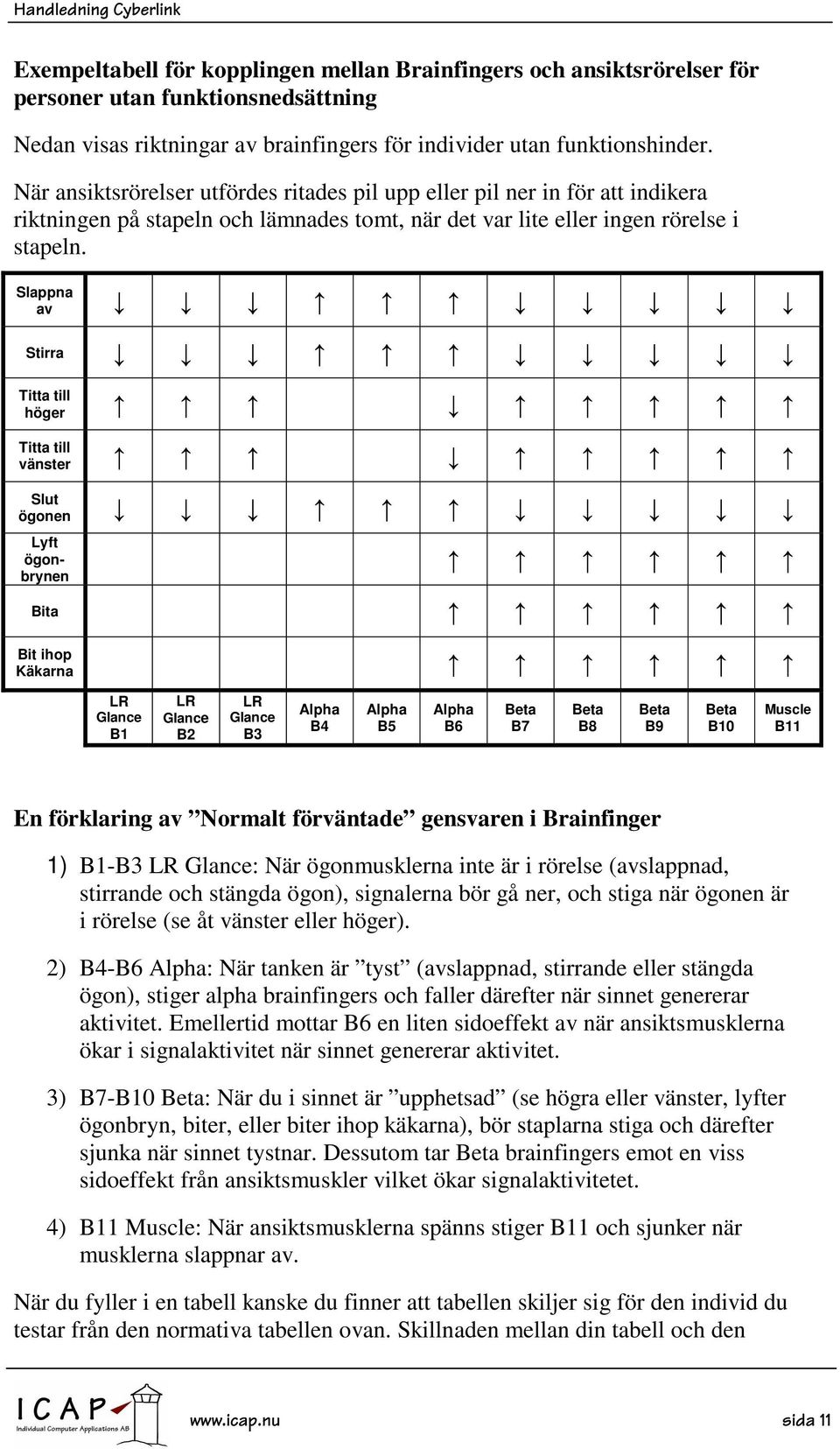 Slappna av Stirra Titta till höger Titta till vänster Slut ögonen Lyft ögonbrynen Bita Bit ihop Käkarna LR Glance B1 LR Glance B2 LR Glance B3 Alpha B4 Alpha B5 Alpha B6 Beta B7 Beta B8 Beta B9 Beta